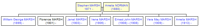 Mini tree diagram