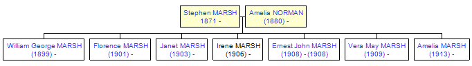 Mini tree diagram