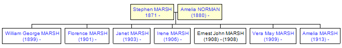 Mini tree diagram