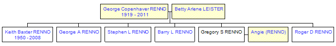 Mini tree diagram