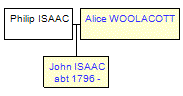 Mini tree diagram