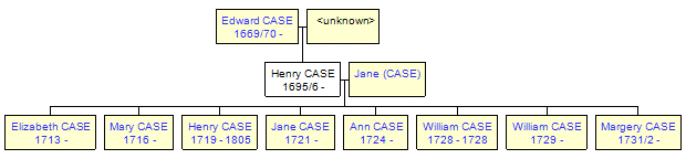 Mini tree diagram