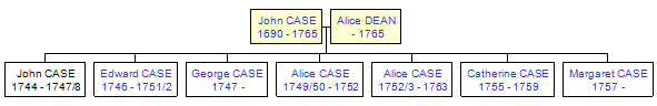 Mini tree diagram