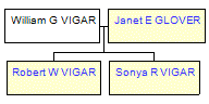 Mini tree diagram