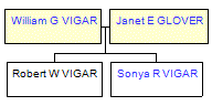 Mini tree diagram