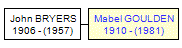 Mini tree diagram