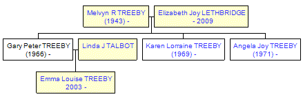 Mini tree diagram