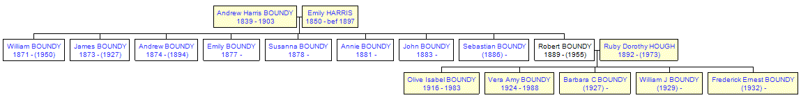 Mini tree diagram